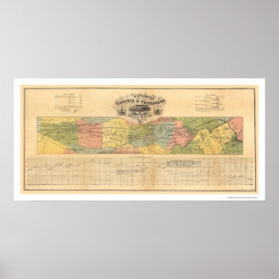 Póster Mapa 1856 da estrada de ferro de Virgínia & de