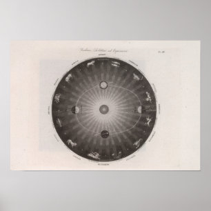 Poster Mapa Celeste Das Constelações