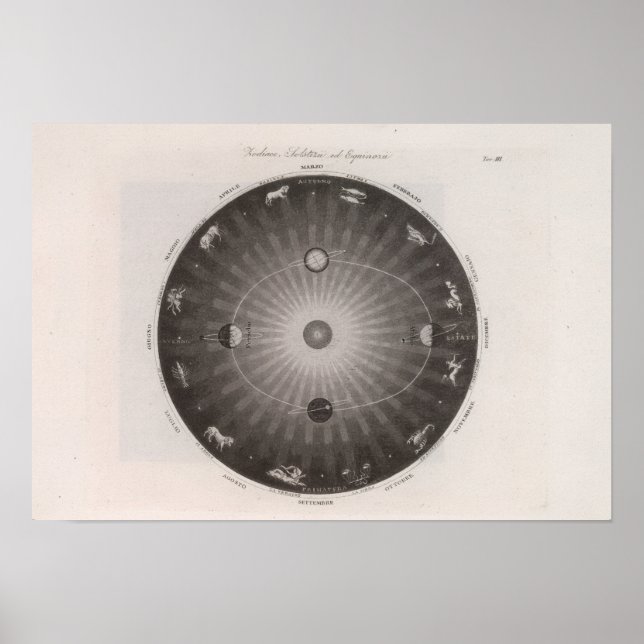 Poster Mapa Celeste Das Constelações (Frente)