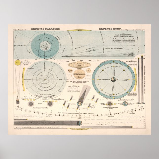 Poster Mapa Celestial e Astronômico da Vintage (1923) (Frente)