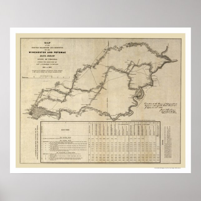Poster Mapa da Estrada de Ferro Winchester & Potomac 1832 (Frente)