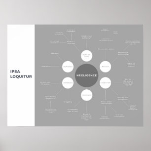 Poster Mapa da Lei de Torção de Negligência