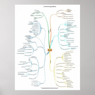 Poster Mapa da mente da estratégia de conteúdo