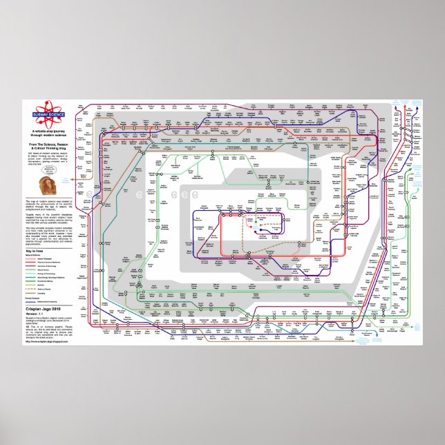 Póster Mapa das Ciências Modernas - Enorme (Frente)