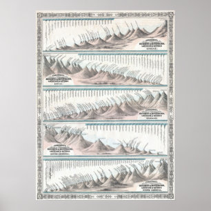 Póster Mapa das montanhas 1864 e dos rios do mundo de
