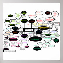 Mapa de Antropologia