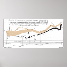 Poster Mapa de Fluxo do Minard
