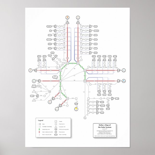 Poster Mapa Delta-v do Sistema Solar (Frente)