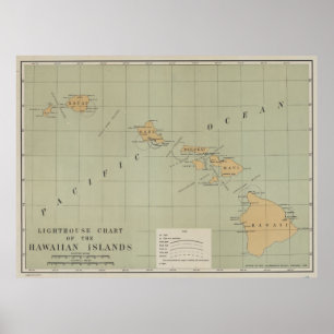 Poster Mapa do Farol Vintage do Havaí (1898)