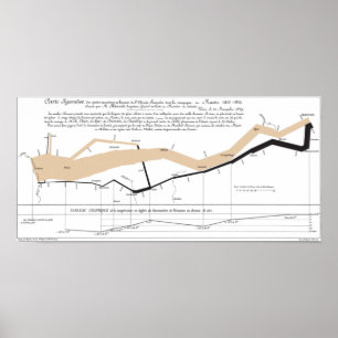 Poster Mapa do fluxo de Minard