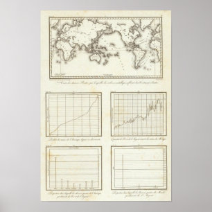 Póster Mapa do mundo do mundo um de México