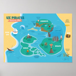 Póster Mapa do tesouro para piratas de UX