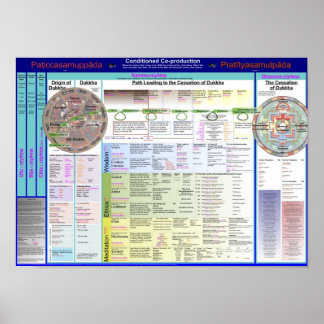 Poster Mapa dos Termos 2.17
