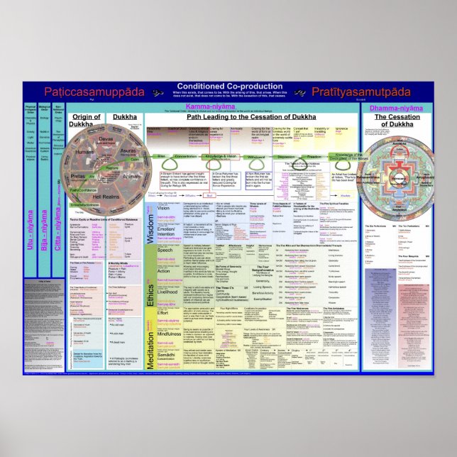 Póster Mapa dos Termos 2.17 (Frente)