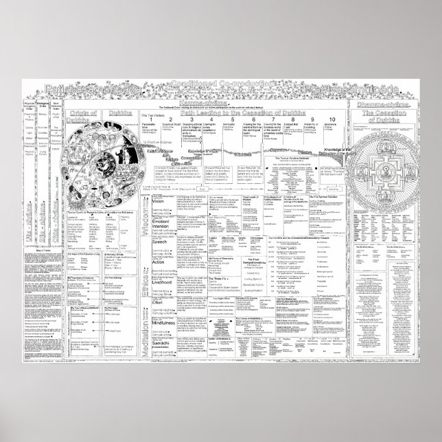 Poster Mapa dos Termos 3.06 (Frente)