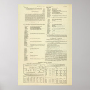 Póster Mapa etnográfico de Grâ Bretanha e de Ireland