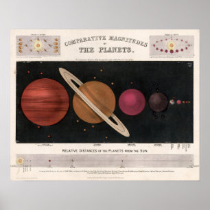 Poster Mapa Planetário Vintage