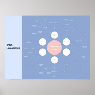 Poster Mapas de ideias sobre conceitos básicos criminais