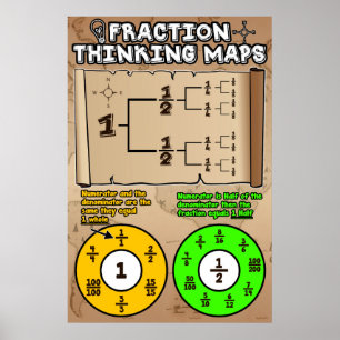 Póster Mapas De Pensamento De Fração {Matemática Poster}