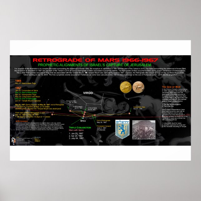 Poster Mars Retrograde 1966-67 (Frente)