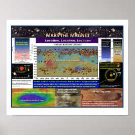 Poster Mars The Magnet