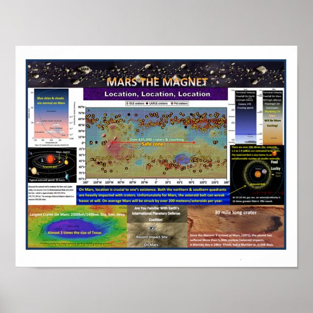 Poster Mars The Magnet (Frente)