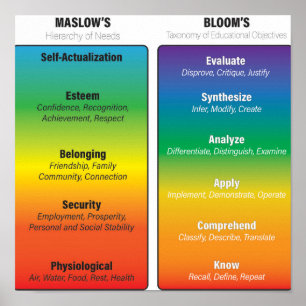 Poster Maslow Antes do Bloom
