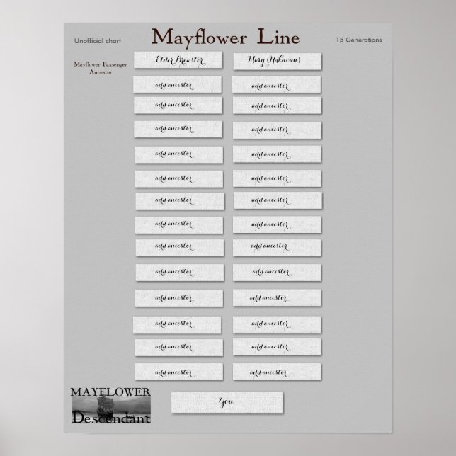 Póster Mayflower Line - Elder William Brewster (Frente)