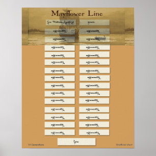 Póster Mayflower Line - Governador William Bradford