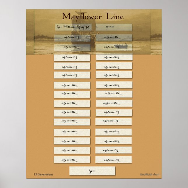 Póster Mayflower Line - Governador William Bradford (Frente)