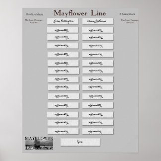 Poster Mayflower Line - John Billington