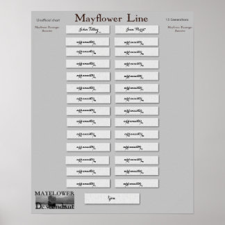 Póster Mayflower Line - John Tilley & Joan Hurst