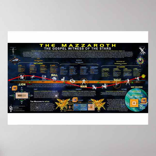 Poster Mazzaroth (Frente)