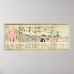 Póster Média de uma parte da crosta terrestre