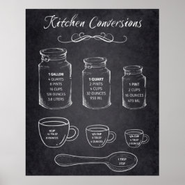 Poster Medições de Sinal de Conselho de Conversão em Cozi