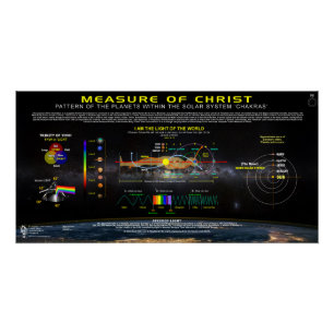 Póster Medida do Cristo 2