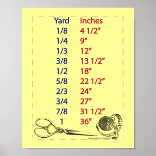 Poster Medidas de Jarda para Quilters e Costureiros
