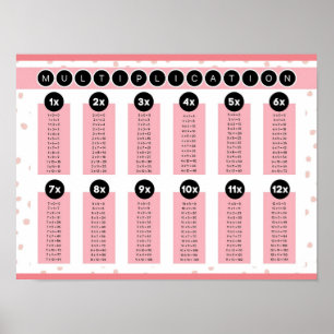 Poster MEKIMI - Gráfico de Multiplicação de Bolinhas Rosa