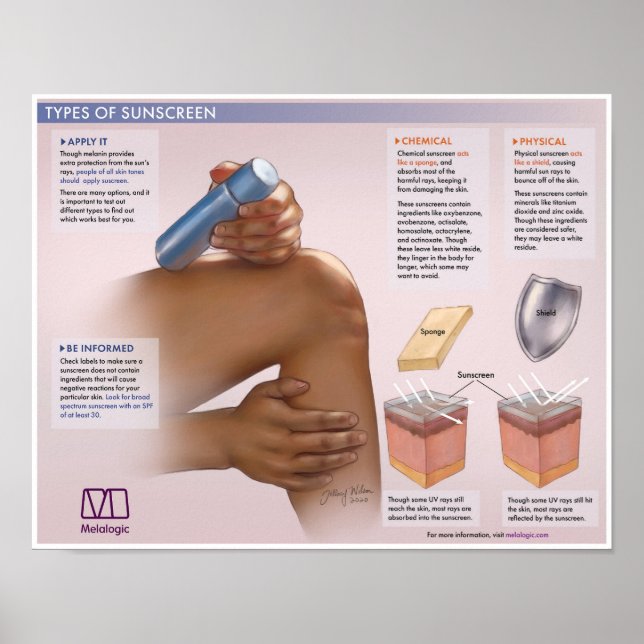 Poster Melalogia A Importância Do Posto Médico Solar (Frente)