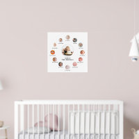 Memórias de fotos personalizadas de 12 meses de 1r