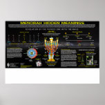 Poster Menorah Hidden Significa<br><div class="desc">Menorah Hidden Significa</div>