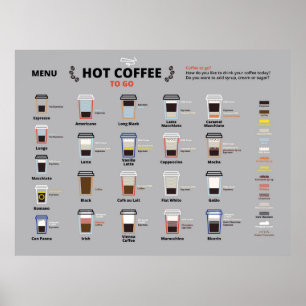 Poster Menu de Café Quente