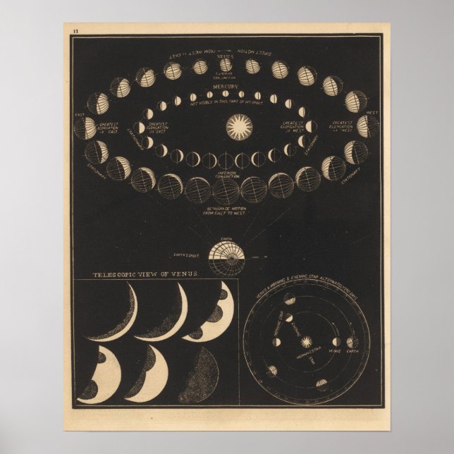 Póster Mercúrio, Vênus (Frente)