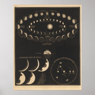 Póster Mercury, Venus