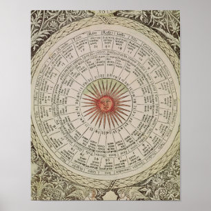 Póster Mesa astrológica do Sun