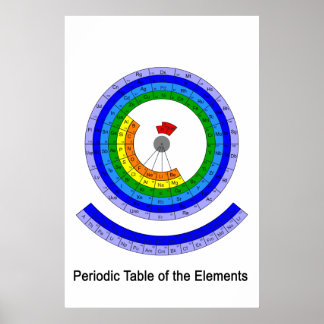 Poster Mesa Circular Periódica dos Elementos