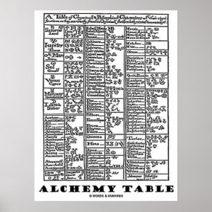 Póster Mesa da alquimia