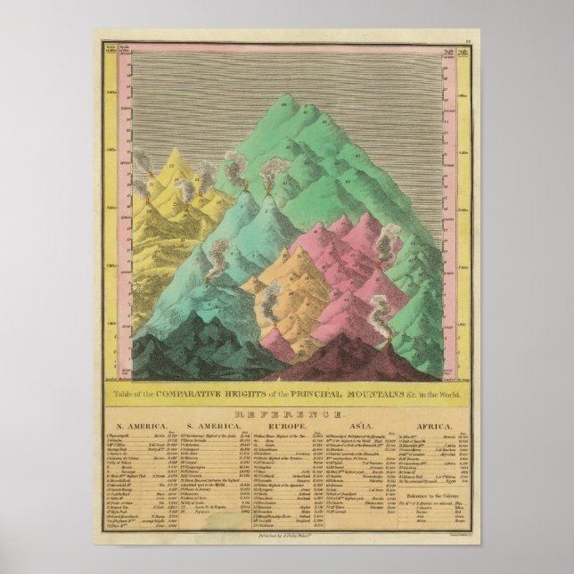 Póster Mesa das Alturas Comparativas (Frente)