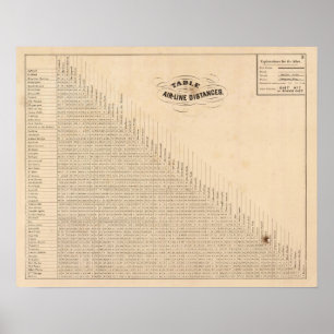 Poster Mesa das distâncias