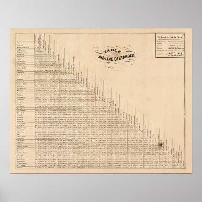 Poster Mesa das distâncias (Frente)